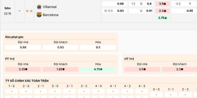 Soi Kèo Villarreal Vs Barcelona 22h15 21/12 - La Liga 4 Phân tích về kèo của trận Villarreal vs Barcelona lúc 22h15 ngày 21/12